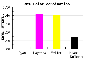 #DB7E84 color CMYK mixer