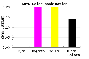 #DBAFAF color CMYK mixer