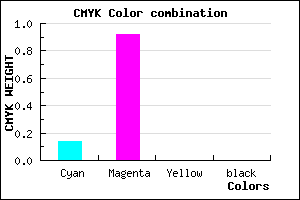 #DB14FF color CMYK mixer