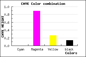 #DB19A2 color CMYK mixer