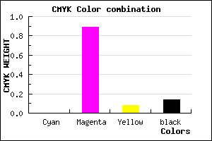 #DB19C9 color CMYK mixer
