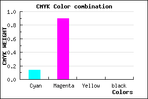 #DB1AFE color CMYK mixer