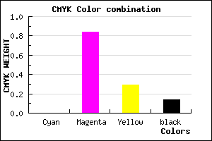 #DB249C color CMYK mixer