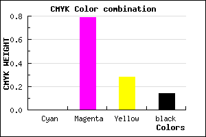 #DB2F9D color CMYK mixer