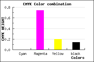 #DB3AAF color CMYK mixer