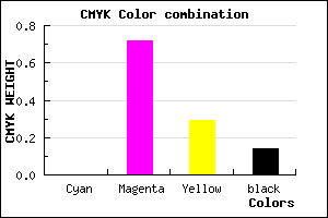 #DB3D9C color CMYK mixer