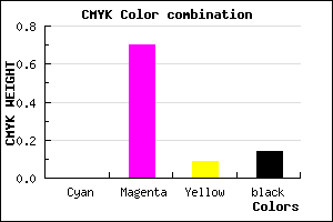 #DB41C8 color CMYK mixer
