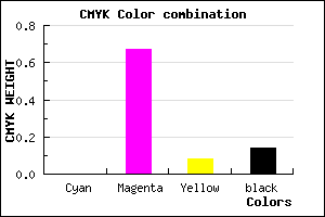 #DB48C9 color CMYK mixer
