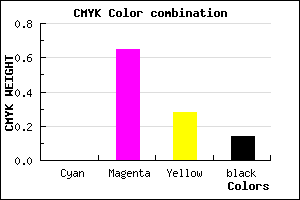 #DB4C9E color CMYK mixer