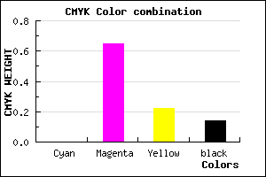 #DB4CAA color CMYK mixer