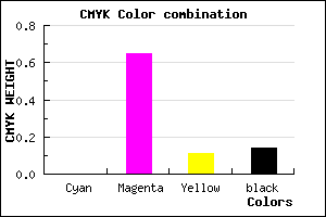#DB4CC4 color CMYK mixer