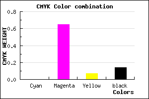 #DB4DCC color CMYK mixer
