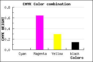 #DB4E9C color CMYK mixer