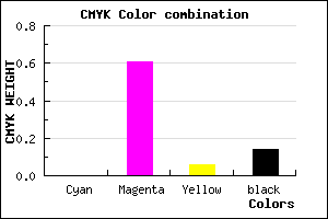 #DB55CD color CMYK mixer