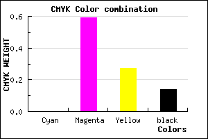 #DB5AA0 color CMYK mixer