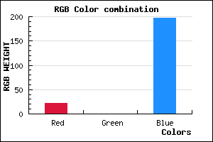 rgb background color #1600C5 mixer