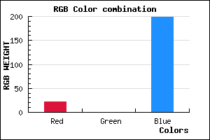 rgb background color #1600C7 mixer