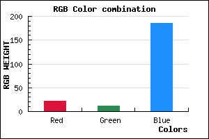 rgb background color #160BB9 mixer