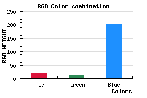 rgb background color #160BCC mixer