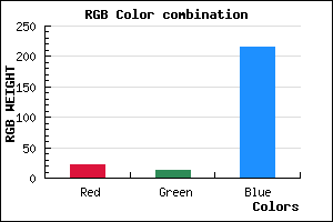 rgb background color #160CD8 mixer