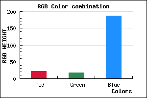 rgb background color #1612BB mixer