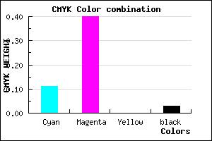 #DC93F7 color CMYK mixer