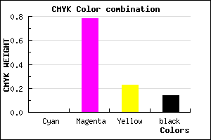 #DC31A9 color CMYK mixer