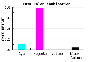 #DC34F5 color CMYK mixer