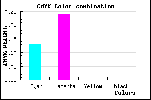 #DDC1FF color CMYK mixer