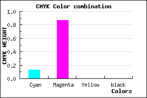#DD21FF color CMYK mixer
