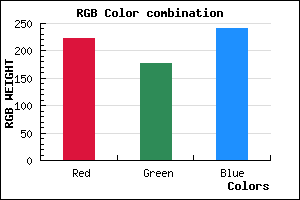 rgb background color #DEB1F1 mixer