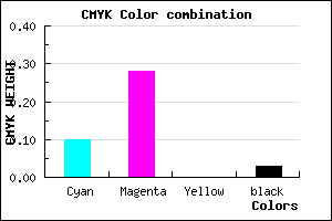 #DEB1F7 color CMYK mixer
