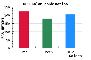 rgb background color #DEB2CC mixer