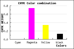 #DE3A93 color CMYK mixer