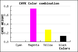 #DE3AA2 color CMYK mixer