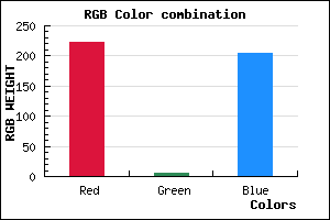 rgb background color #DE06CC mixer