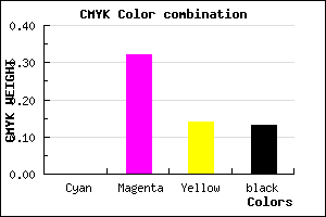 #DF97BF color CMYK mixer