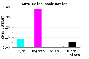 #DF97F3 color CMYK mixer
