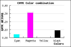 #DFA1E9 color CMYK mixer