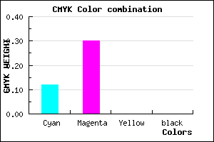 #DFB2FE color CMYK mixer