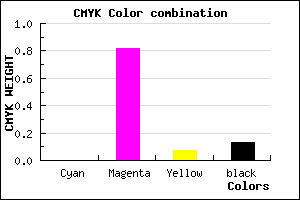 #DF29D0 color CMYK mixer