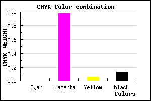 #DF05D2 color CMYK mixer