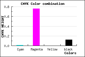 #DF37E1 color CMYK mixer