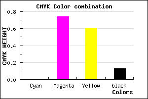 #DF3958 color CMYK mixer