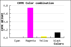 #DF3AD8 color CMYK mixer