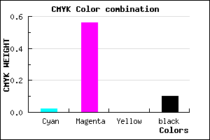 #E065E5 color CMYK mixer