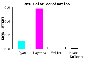 #E069FD color CMYK mixer