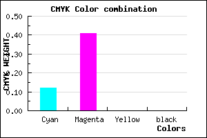#E096FF color CMYK mixer