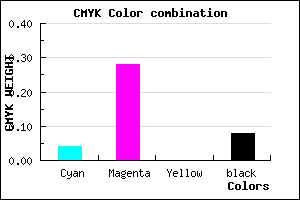 #E0A8EA color CMYK mixer