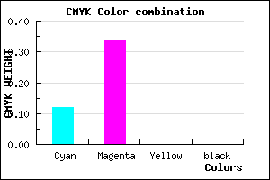 #E0A8FF color CMYK mixer